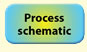 Process Schematic